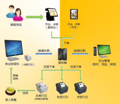 好用的饭菜先生餐饮软件v5.0.2015.06.28 官方版全面解析