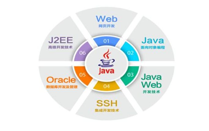 软件设计与开发 IT行业中最赚钱的岗位