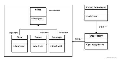 Java实现常用设计模式之工厂模式