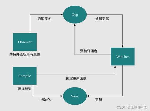 2023前端面试上岸手册 Vue篇与软件设计与开发精讲