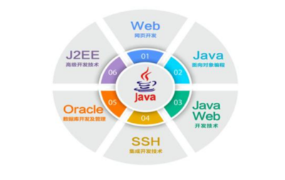 从入门到精进 软件开发公司的五大核心岗位全解析